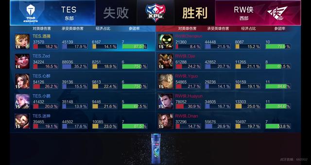 NBA球员