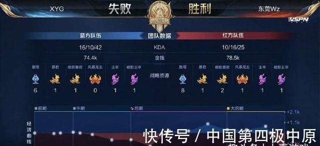 中以局间升